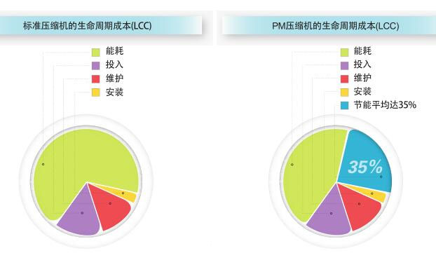 湖南英格索兰空压机销售,阿特拉斯空压机销售,湖南德锐特机电设备有限公司 湖南英格索兰空压机销售,阿特拉斯空压机销售,湖南德锐特机电设备有限公司